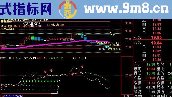 通达信短线操盘2主图指标(源码)