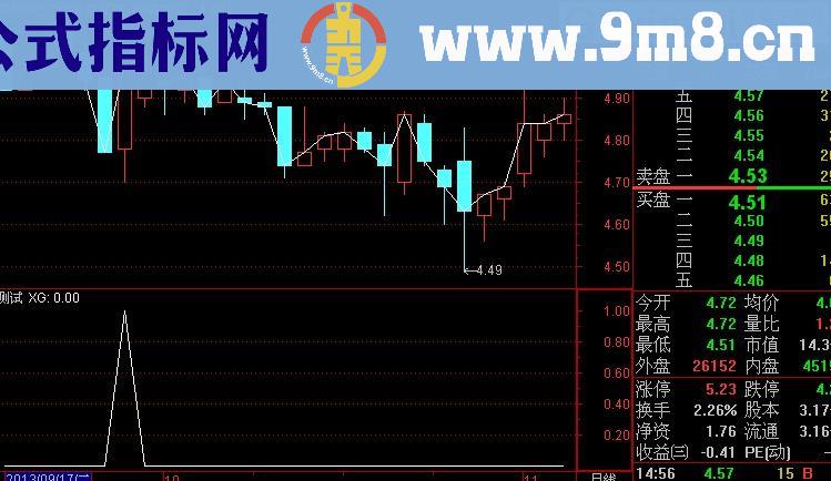 通达信适合目前行情选股指标(源码)