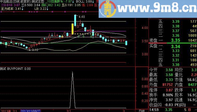 通达信跌高开主图指标(源码)