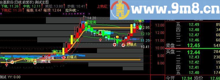 通达信一笑之黄金图主图指标(源码)