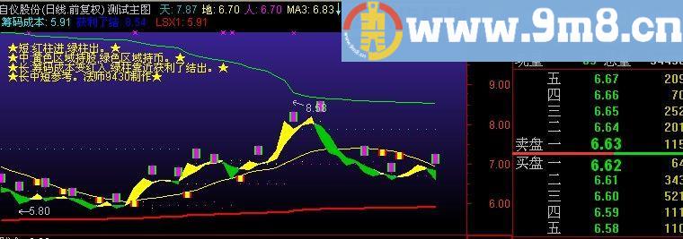 通达信长中短参考主图指标(源码)