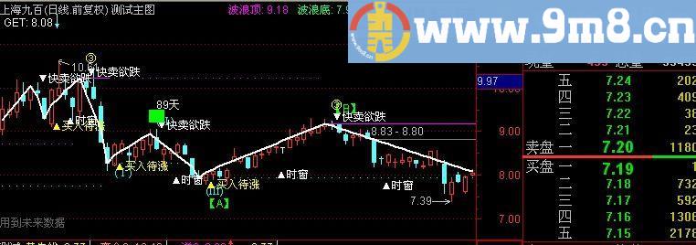 通达信全息大法主图指标(源码)