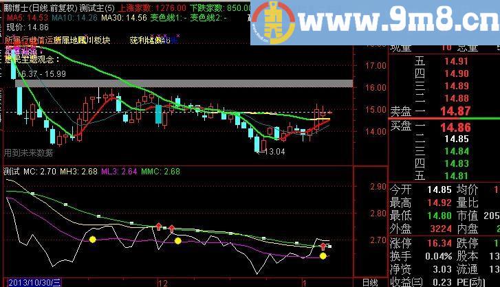 通达信对数主图指标(源码)