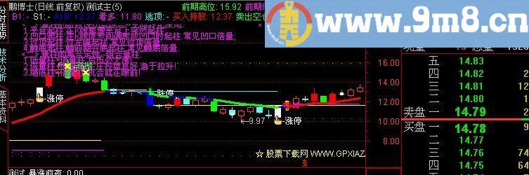 通达信马年量价解盘主图指标(源码)