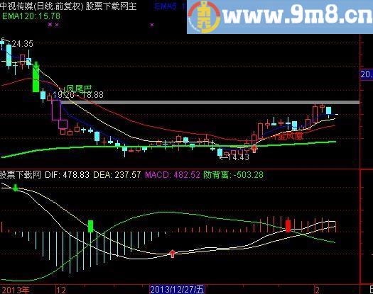 通达信防背离MACD指标(源码)