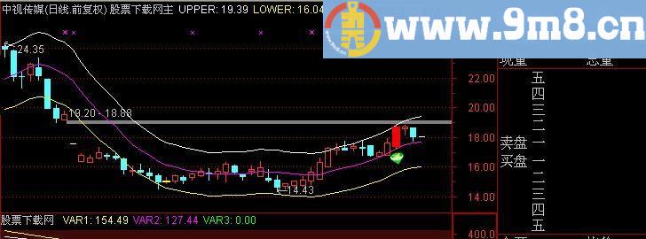 通达信回眸一笑主图及选股指标(源码)