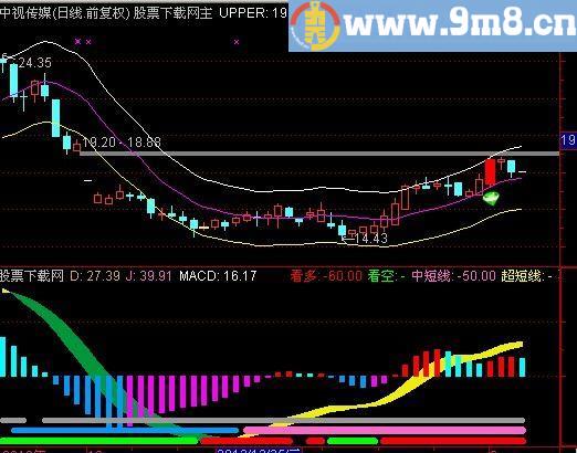 通达信中短线MACD指标(源码)