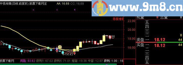 通达信稳定收益主图指标(源码)