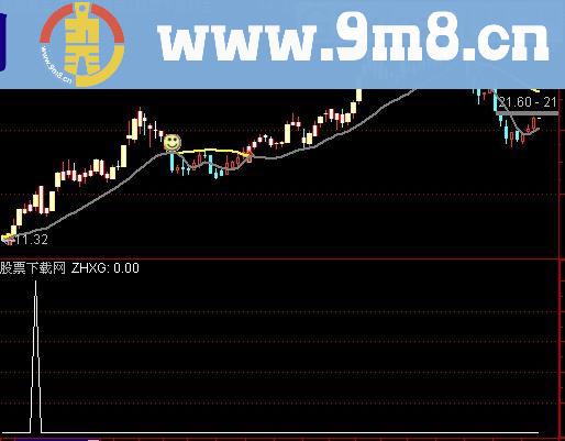 通达信顺上双燕选股指标(源码)