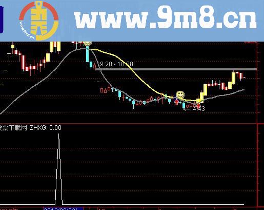 通达信顺上包阴选股指标(源码)