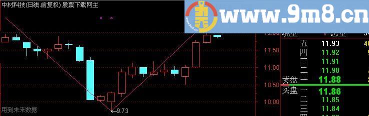 通达信缠论顶低主图指标(源码)