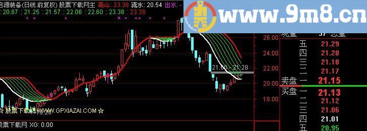 通达信高山流水主图指标(源码)