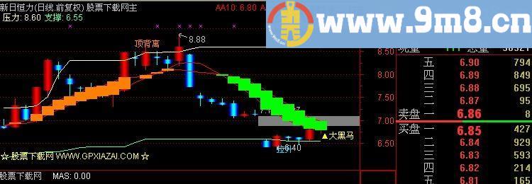 通达信赢在主升主图指标(源码)