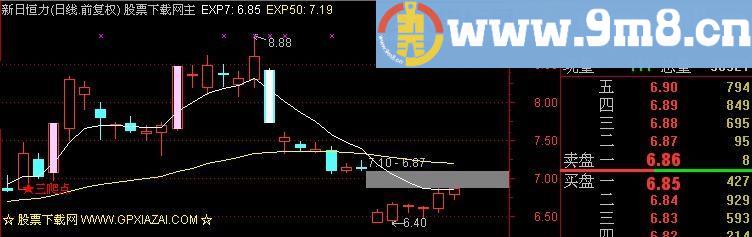 通达信买在爬点主图指标(源码)