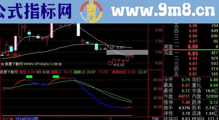 通达信机缘额指标(源码)