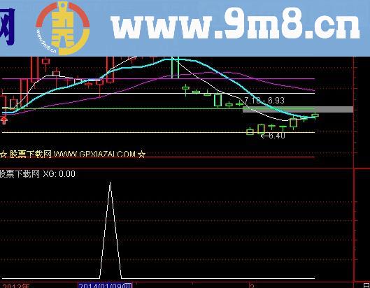 通达信日线拿板选股指标(源码)