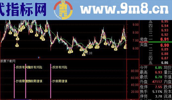 通达信专业抄底+选股指标(源码)