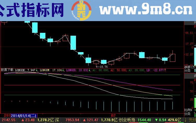 大智慧狼巡RK指标(源码)