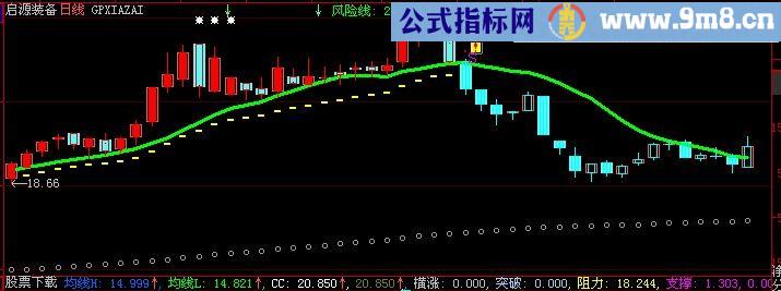 大智慧擒主升浪主图指标(源码)