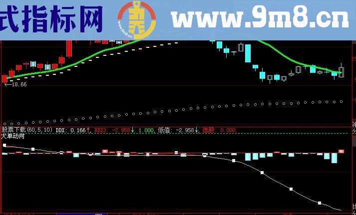 大智慧股价背离指标(源码)