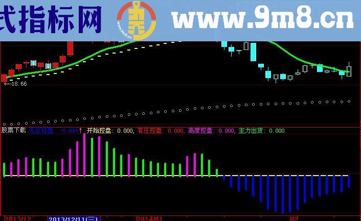 大智慧主力透析指标(源码)