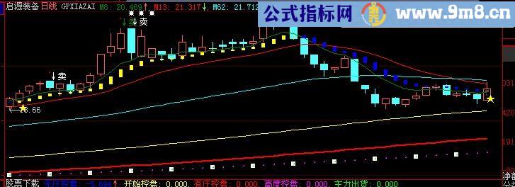 大智慧珍宝主图指标(源码)