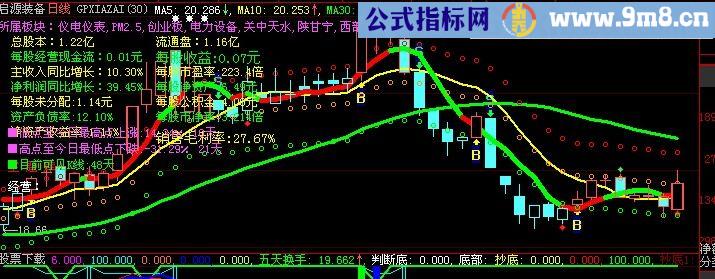 大智慧宗波全能主图指标(源码)