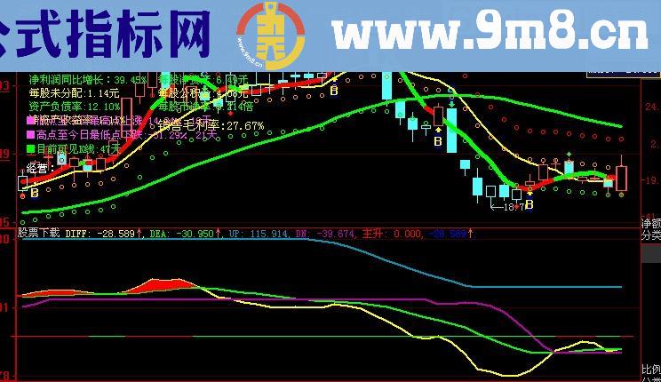 大智慧MACD量指标(源码)