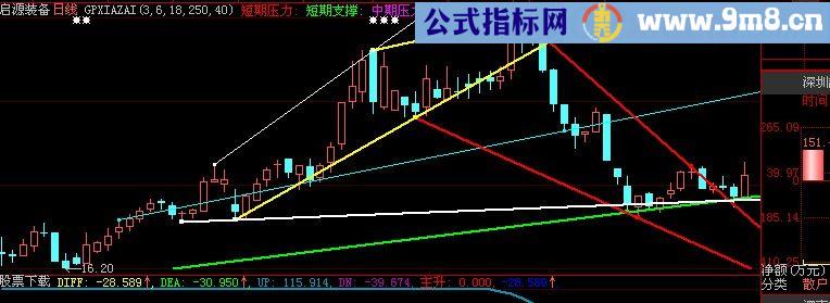 大智慧以线取胜主图指标(源码)