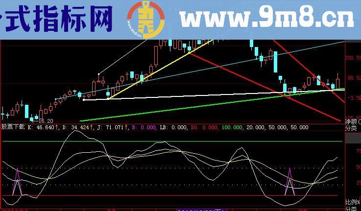 大智慧精良KDJ指标(源码)