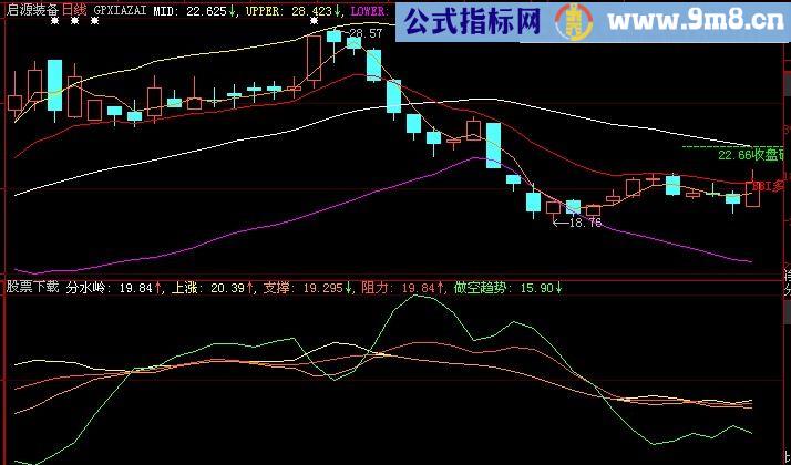 大智慧BBI强势主图指标(源码)