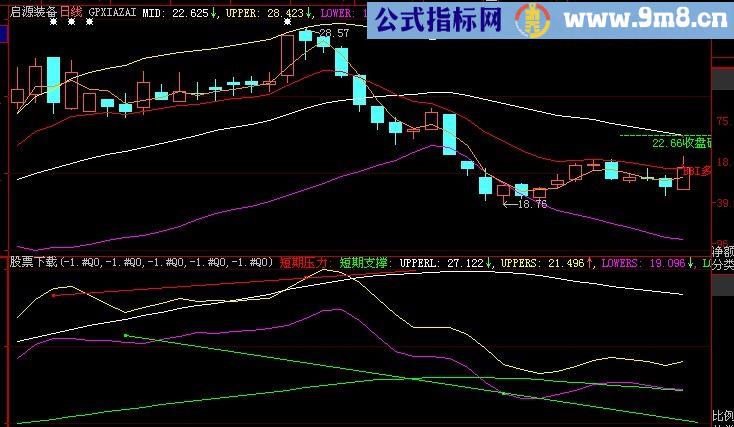 大智慧薛斯撑压主图指标(源码)