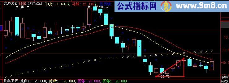 大智慧智能三角主图指标(源码)