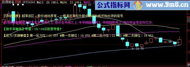 大智慧K均线形态主图指标(源码)