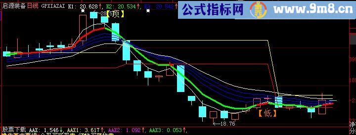 大智慧一线炒股主图指标(源码)