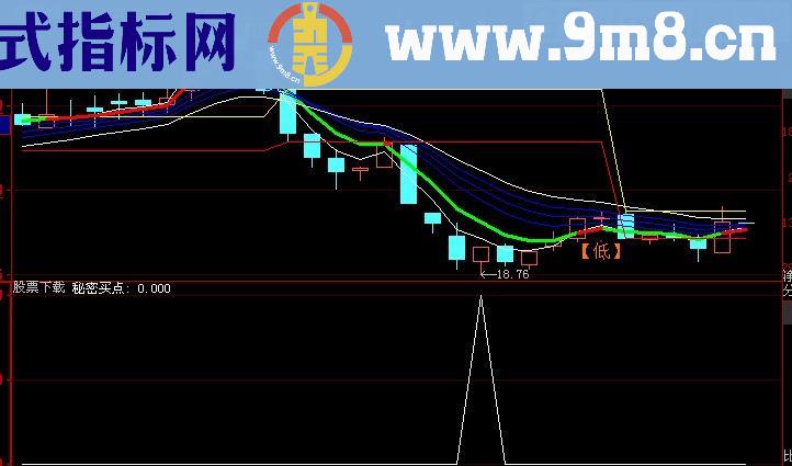 大智慧秘密买点选股指标(源码)