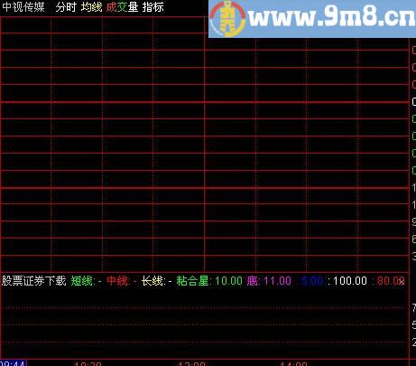 通达信悠悠分时指标(源码)