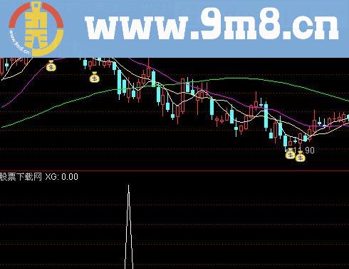 通达信逮涨停选股指标(源码)