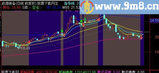 通达信神级指导大牛主图指标(源码)