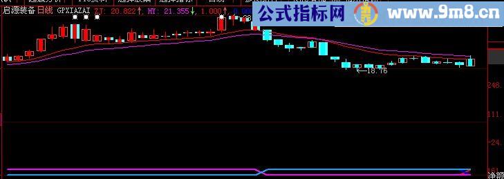 大智慧极品盈利主图指标(源码)