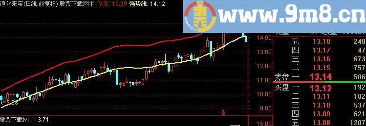 通达信飞天主图及选股指标(源码)