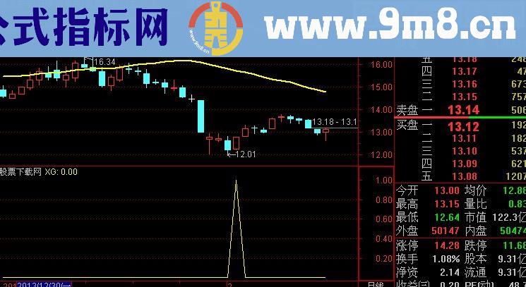 通达信抄底必买选股指标(源码)