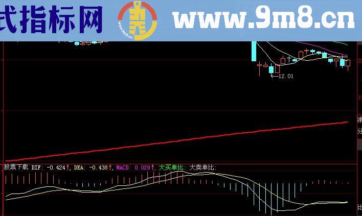 大智慧大买大卖指标(源码)