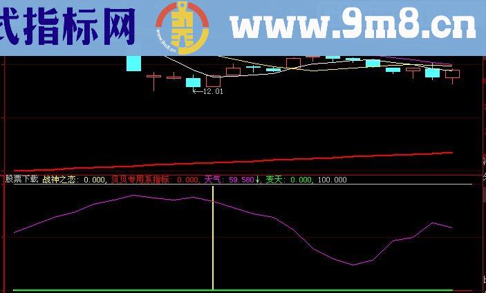 大智慧战神之恋指标(源码)