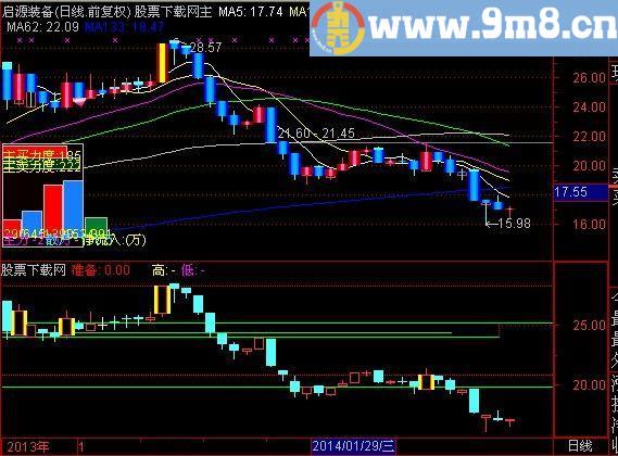 通达信抓强牛主图指标(源码)