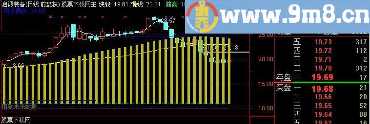 通达信牛犇主图指标(源码)