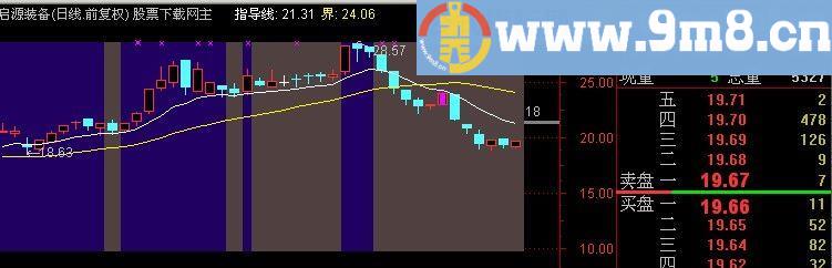 通达信波段指导买入主图指标(源码)