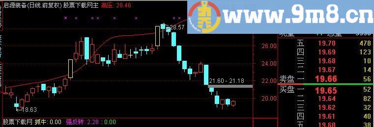 通达信跟踪涨停主图指标(源码)