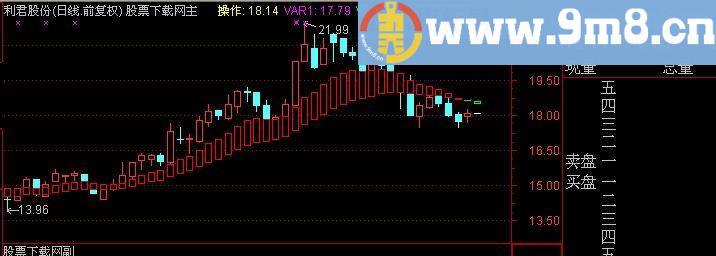 通达信简明波段主图指标(源码)