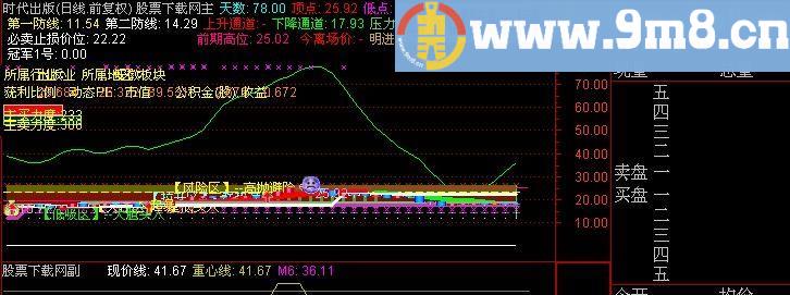 通达信汽枪主图指标(源码)